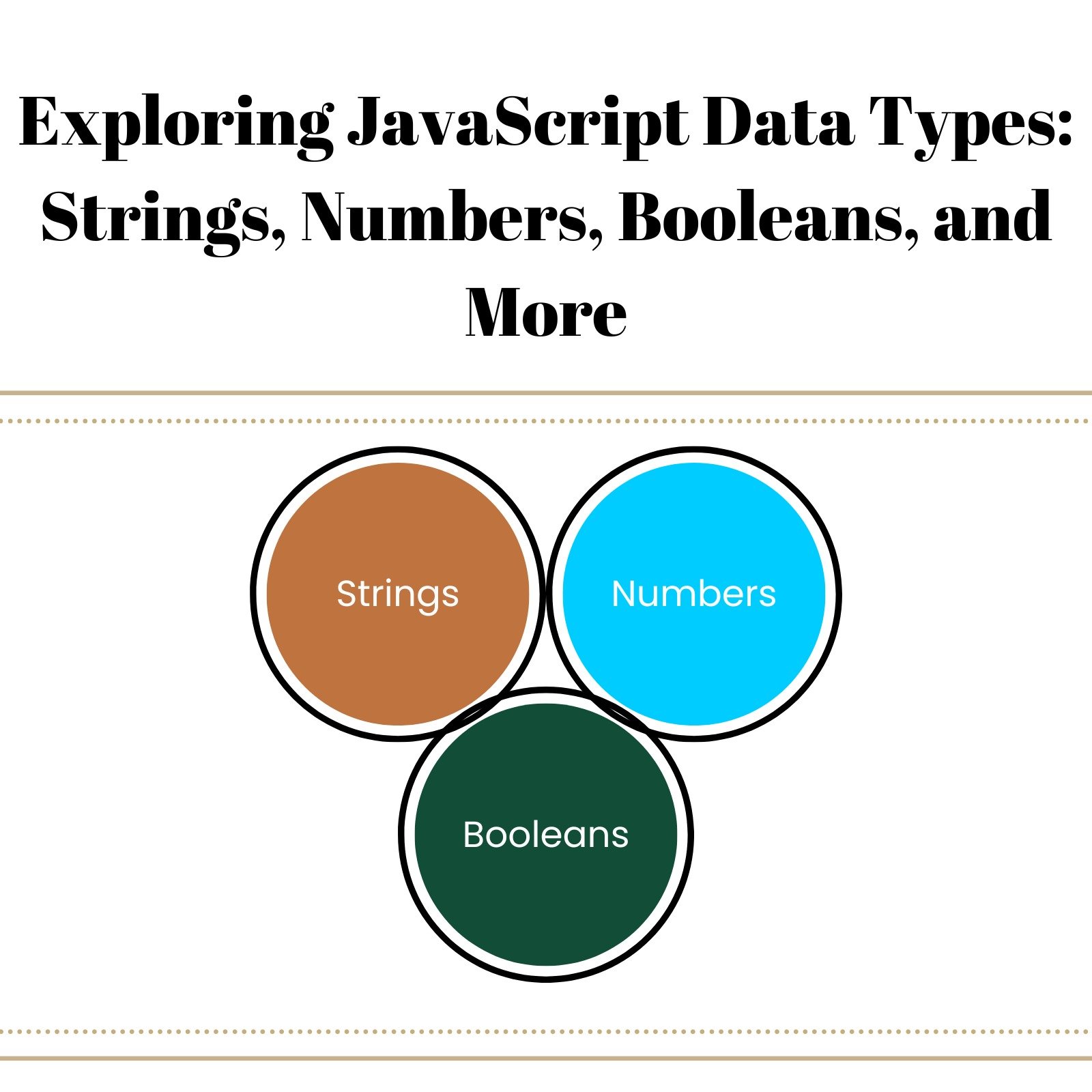 Exploring JavaScript Data Types: Strings, Numbers, Booleans, and More.